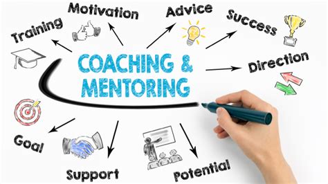 Business Coaching, Mentoring and Education.